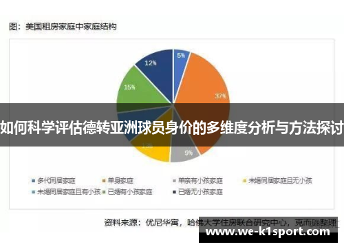 如何科学评估德转亚洲球员身价的多维度分析与方法探讨