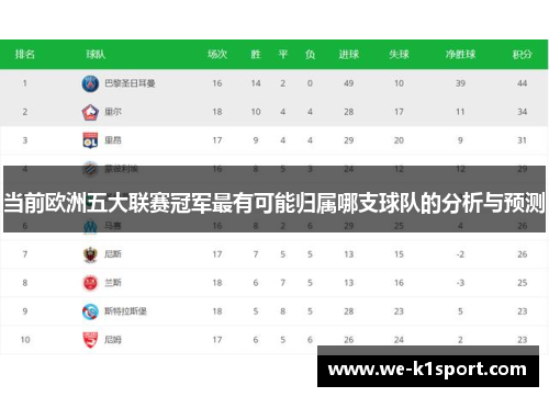 当前欧洲五大联赛冠军最有可能归属哪支球队的分析与预测 当前欧洲五大联赛冠军最有可能归属哪支球队的分析与预测