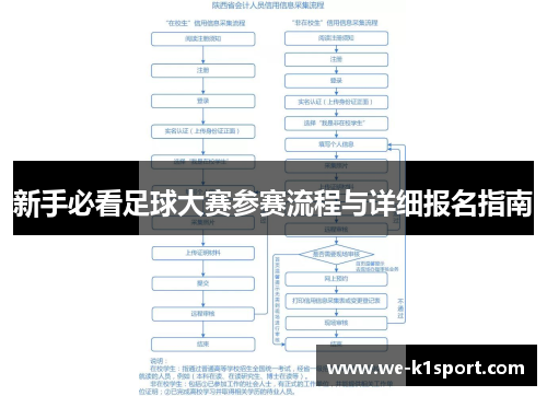 新手必看足球大赛参赛流程与详细报名指南