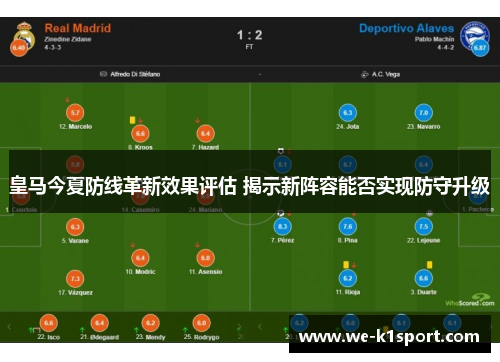 皇马今夏防线革新效果评估 揭示新阵容能否实现防守升级