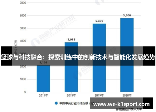 篮球与科技融合：探索训练中的创新技术与智能化发展趋势
