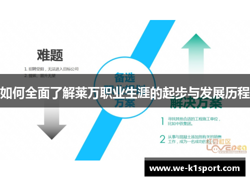 如何全面了解莱万职业生涯的起步与发展历程