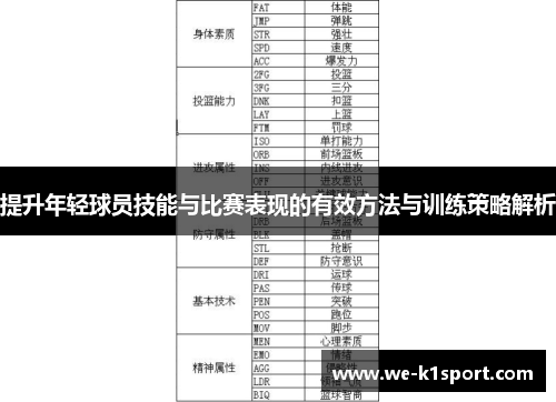 提升年轻球员技能与比赛表现的有效方法与训练策略解析