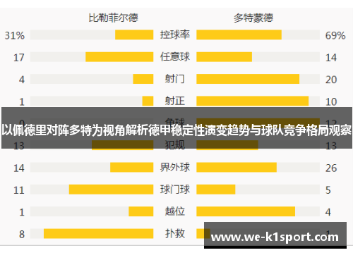 以佩德里对阵多特为视角解析德甲稳定性演变趋势与球队竞争格局观察