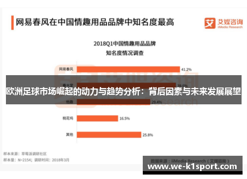 欧洲足球市场崛起的动力与趋势分析:背后因素与未来发展展望 欧洲足球市场崛起的动力与趋势分析:背后因素与未来发展展望