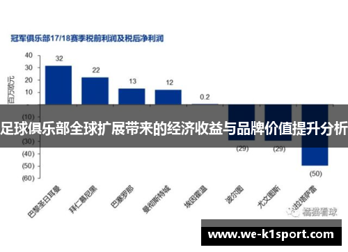 足球俱乐部全球扩展带来的经济收益与品牌价值提升分析
