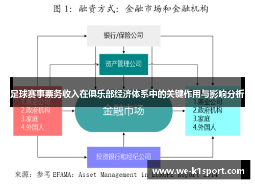 足球赛事票务收入在俱乐部经济体系中的关键作用与影响分析